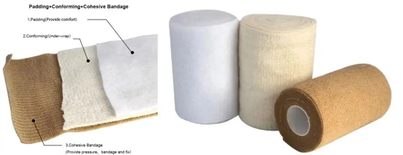 Three-Layer Compression Bandage Three-Layer Compression Bandage